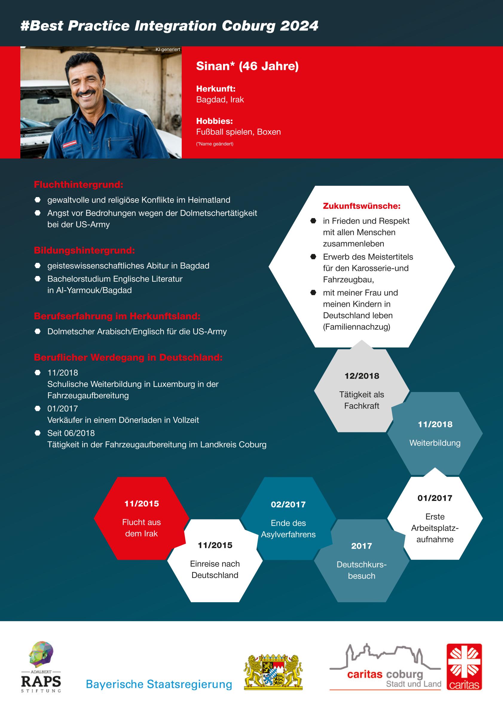 Best Practice Integration