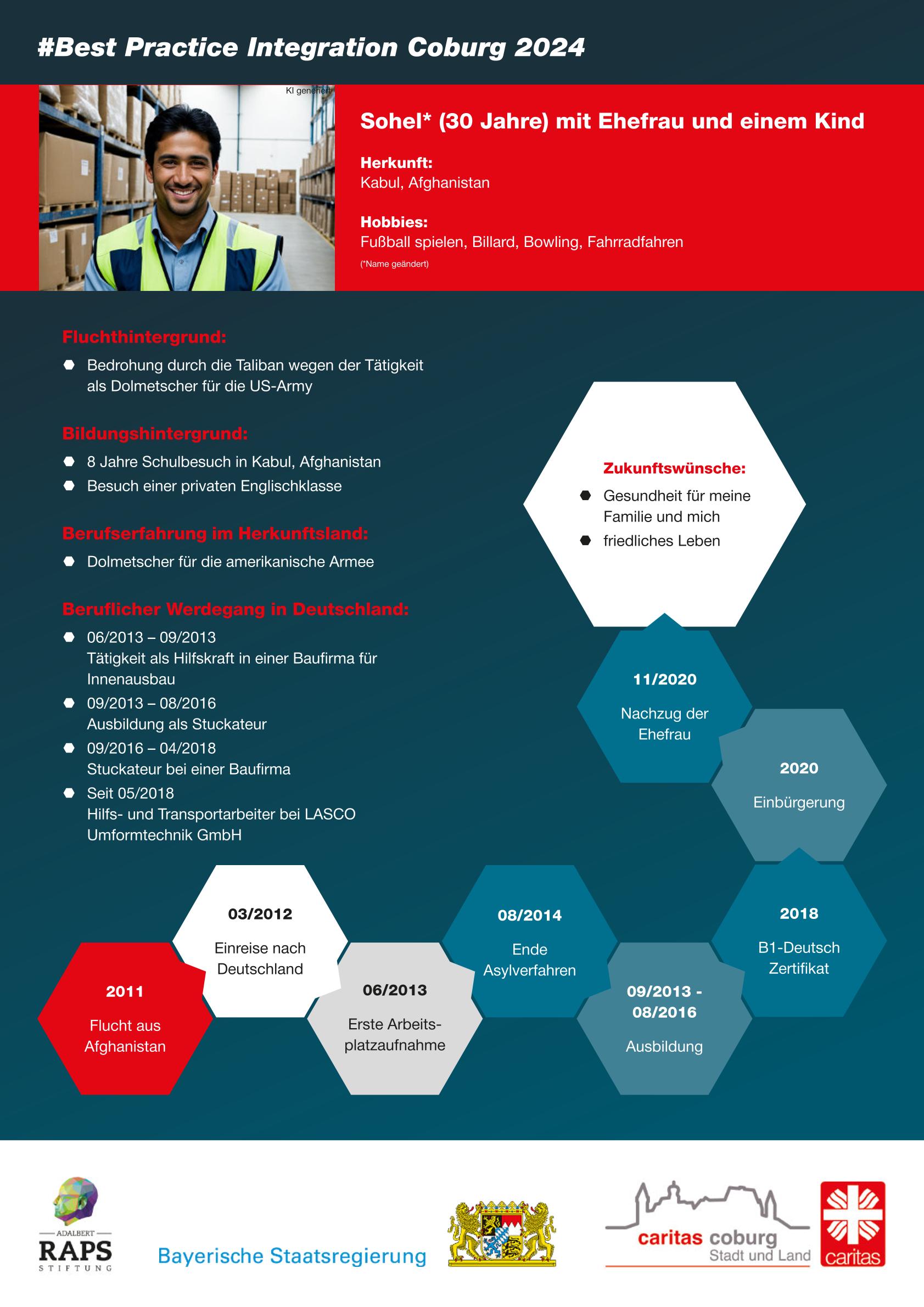 Best Practice Integration