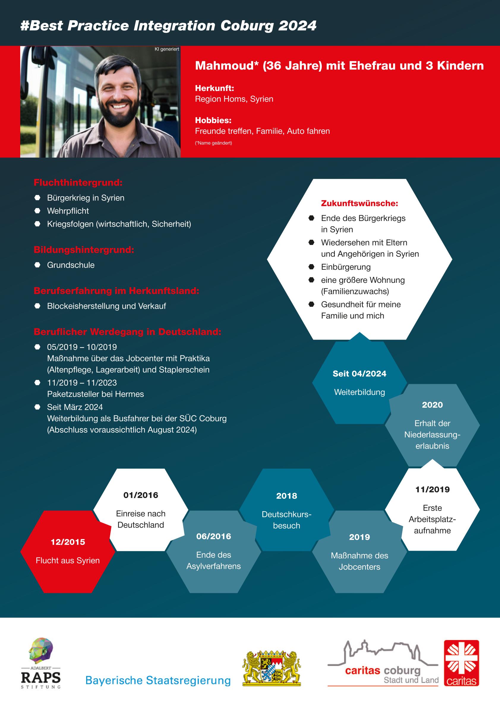 Best Practice Integration