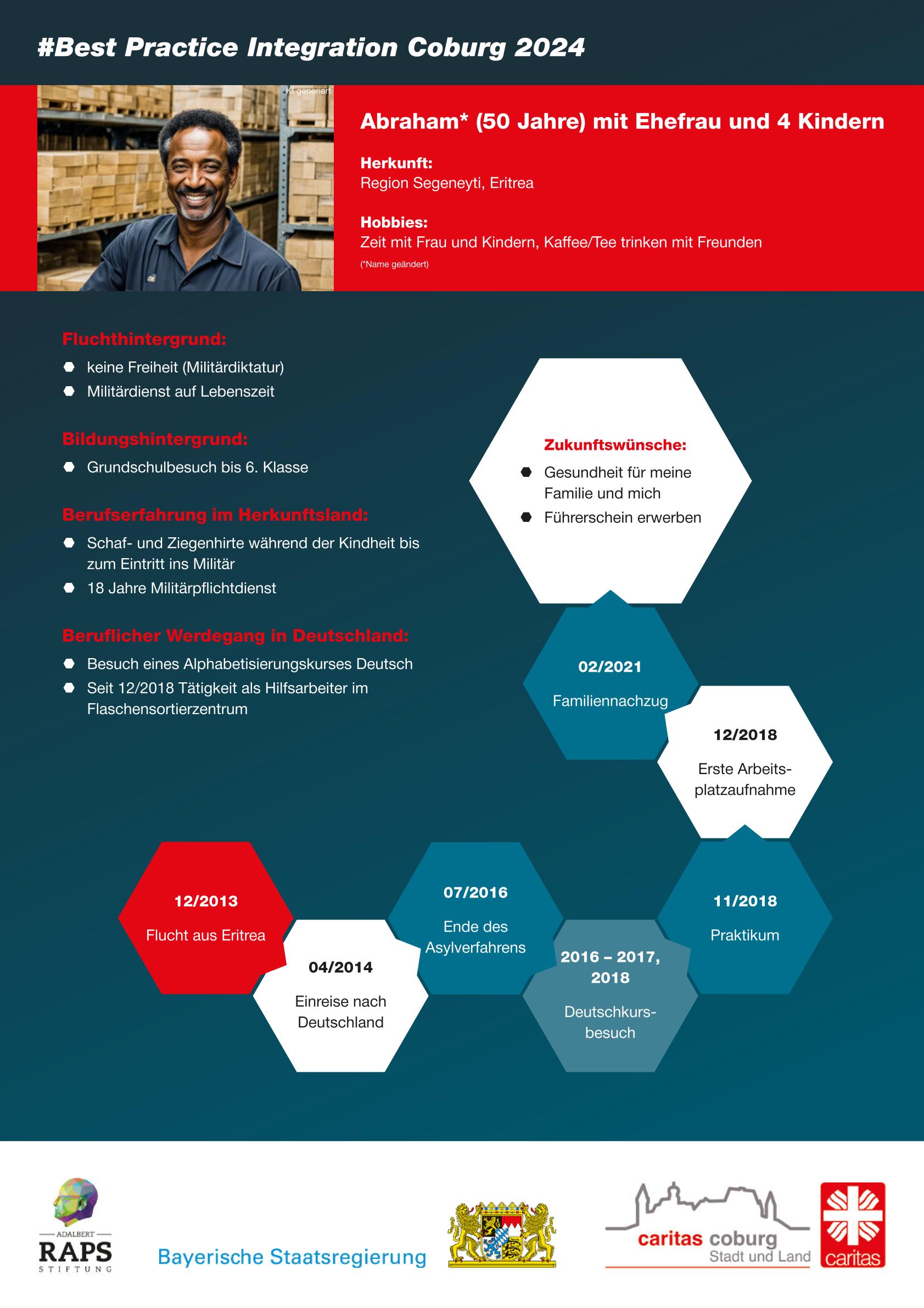 Best Practice Integration