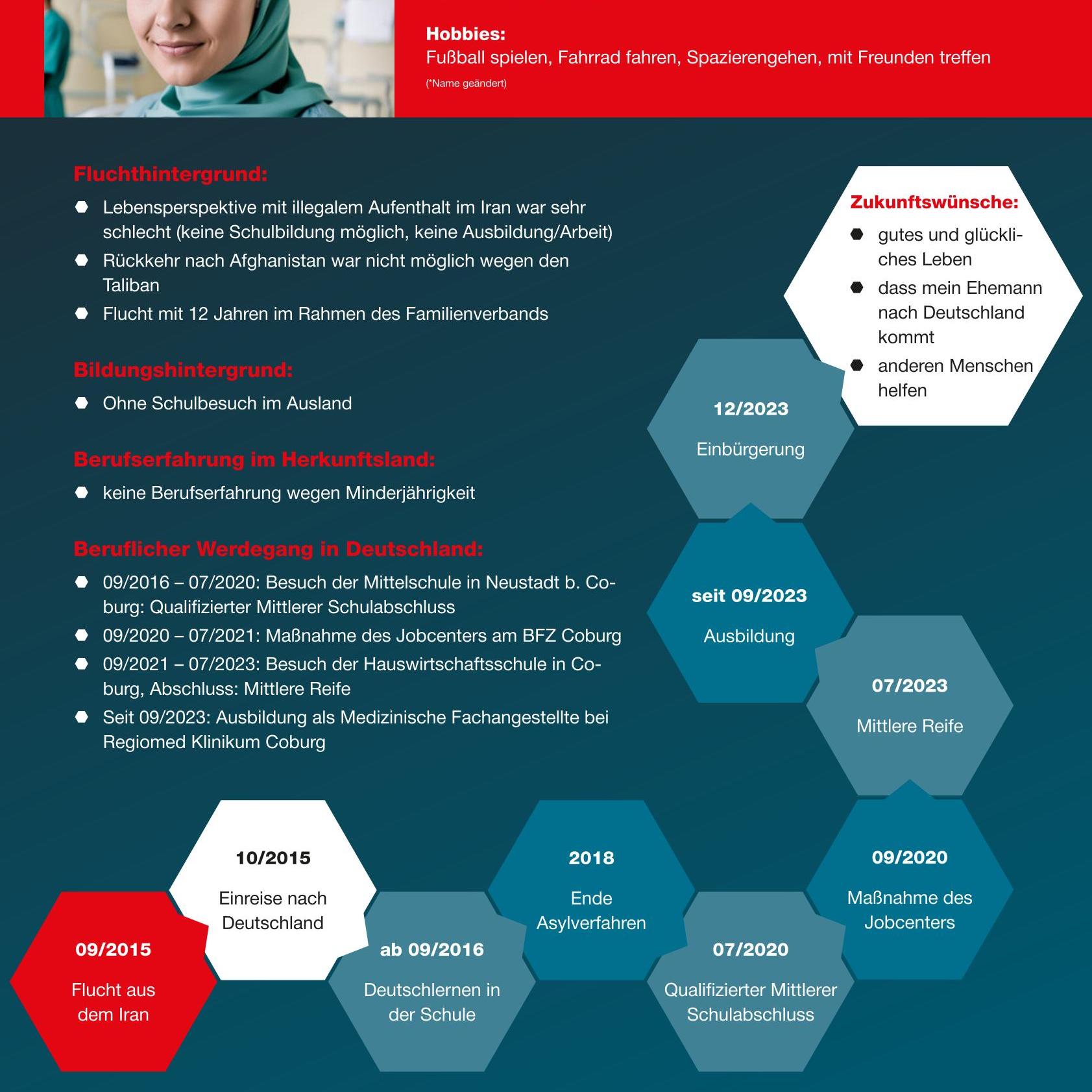 Best Practice Integration